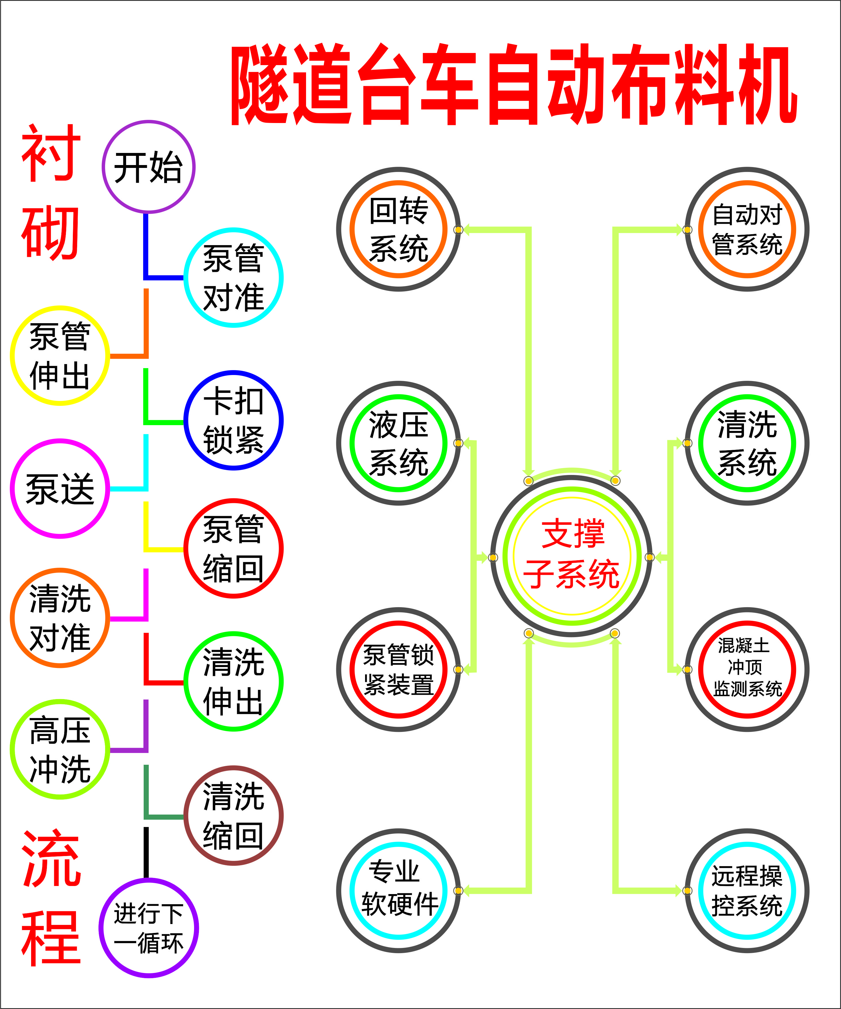 布料機、大型布料機、行走式布料機、圓筒布料機、行走式液壓布料機、移動式液壓布料機、電動布料機、手動布料機、梁場專用液壓布料機