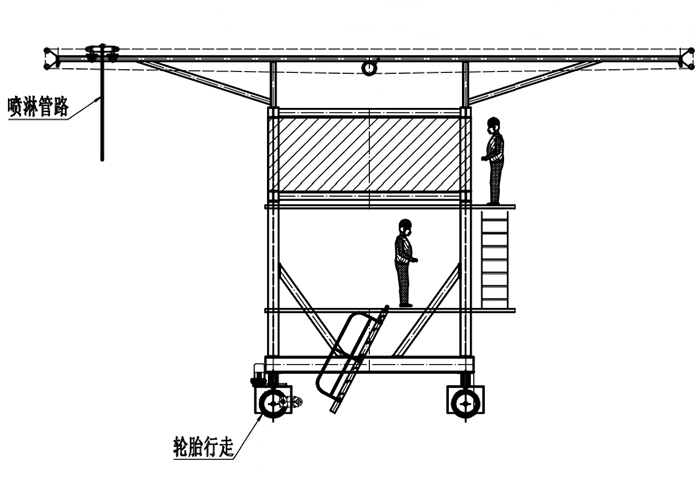 布料機、大型布料機、行走式布料機、圓筒布料機、行走式液壓布料機、移動式液壓布料機、電動布料機、手動布料機、梁場專用液壓布料機